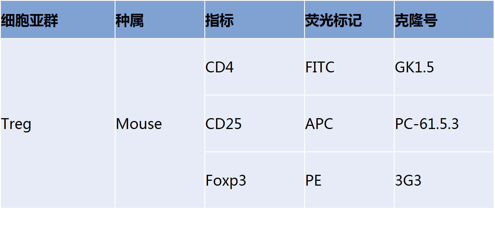 道賽爾