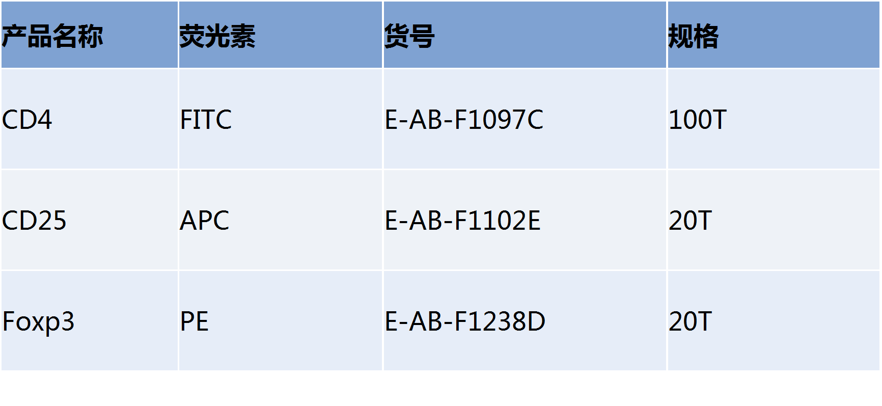 道賽爾
