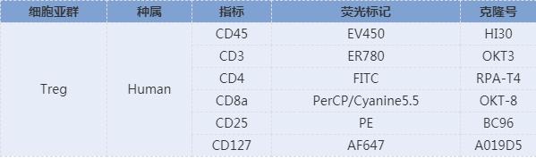 道賽爾
