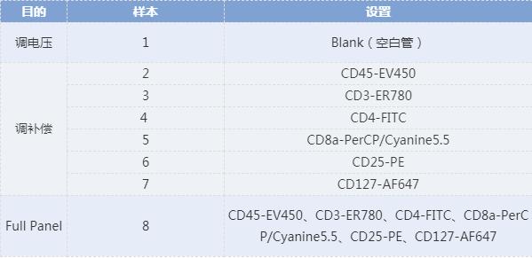 道賽爾
